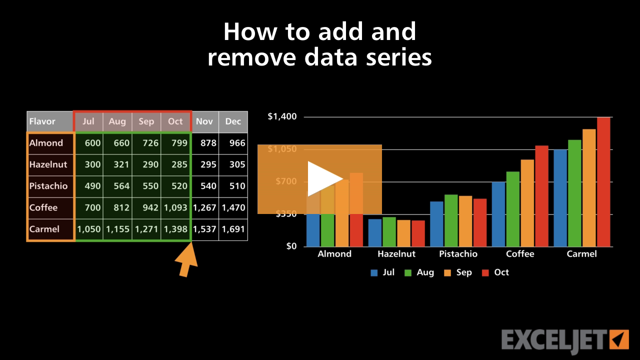 How to add and remove data series (video) | Exceljet