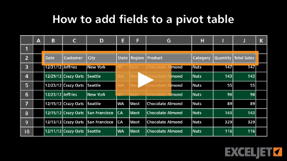 How to add fields to a pivot table