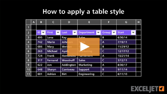 How to apply a table style
