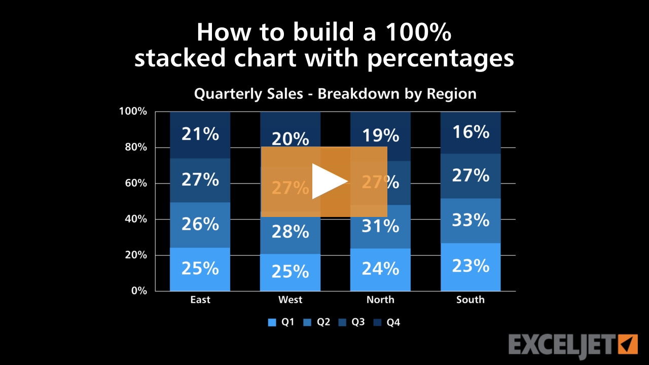How to build a 100% stacked chart with percentages (video) | Exceljet