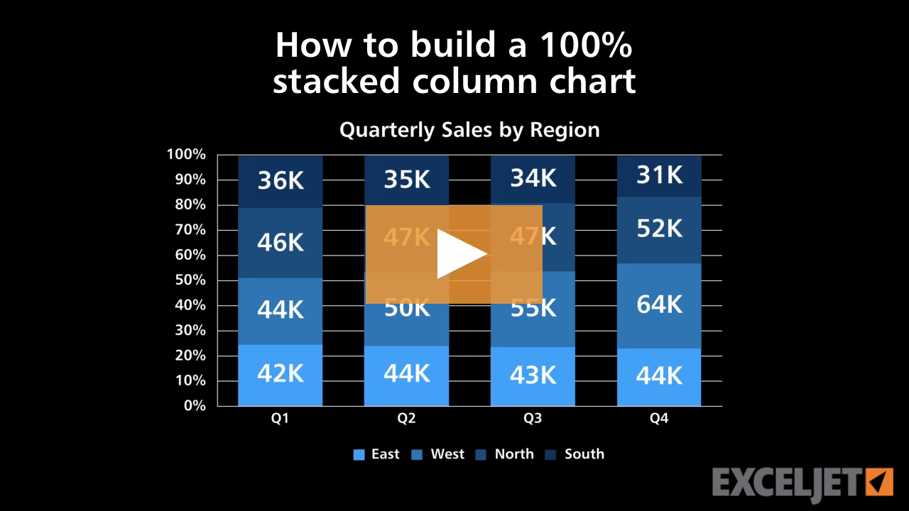 Video thumbnail for How to build a 100% stacked column chart