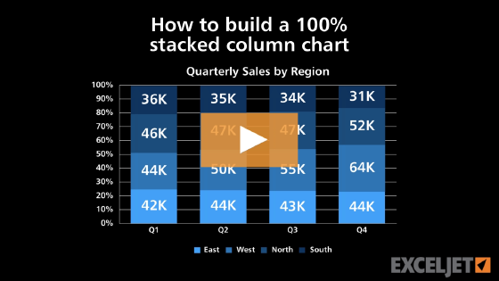 How to build a 100% stacked column chart