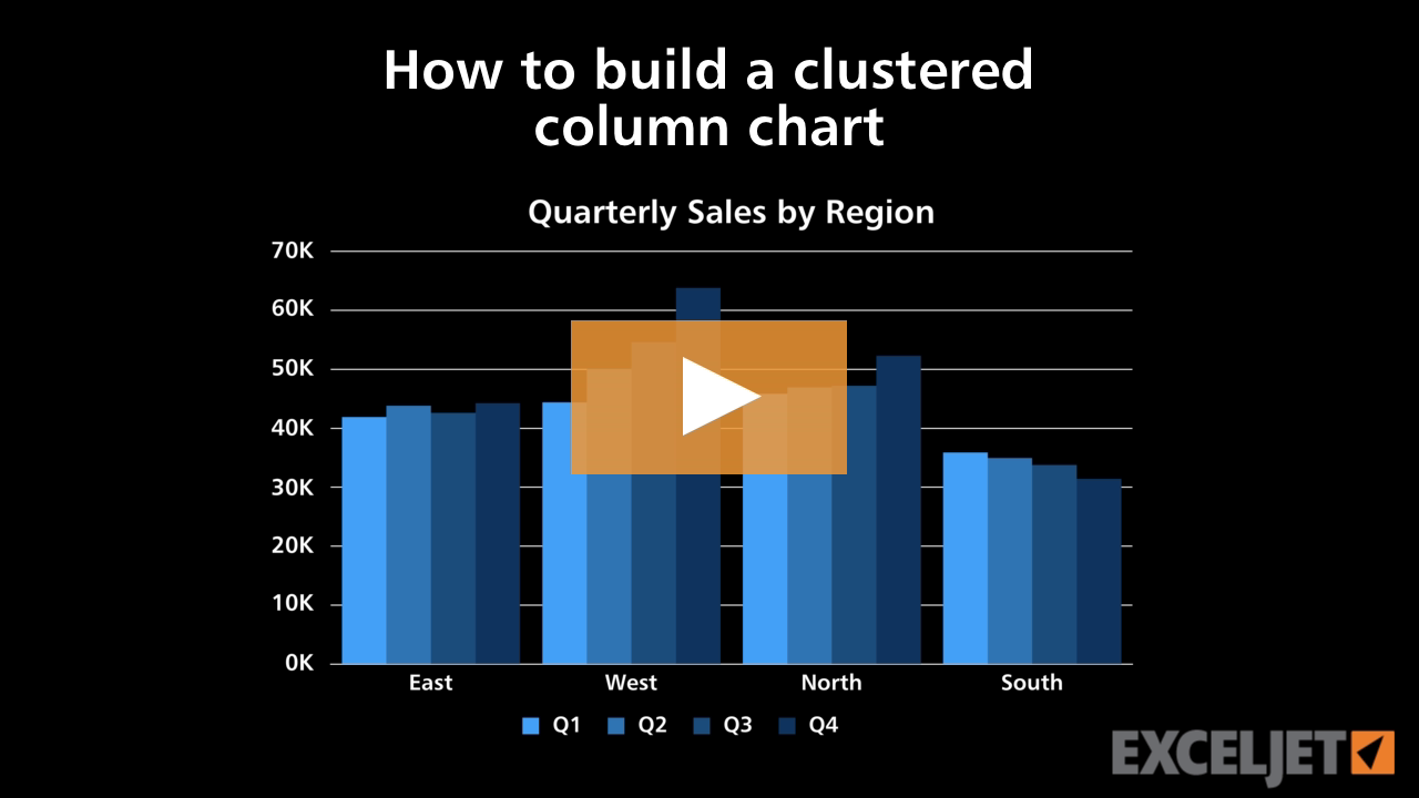 How to build a clustered column chart (video) | Exceljet
