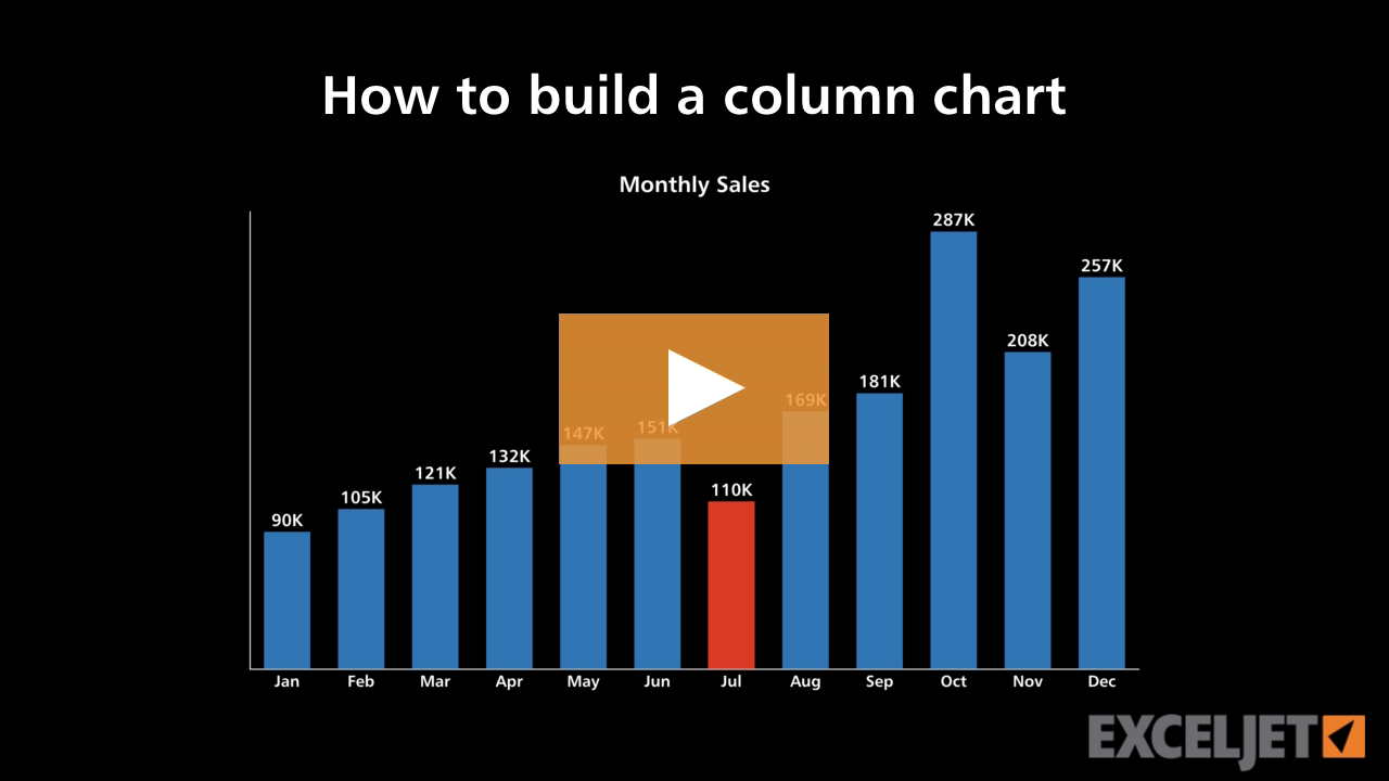 Video thumbnail for How to build a column chart