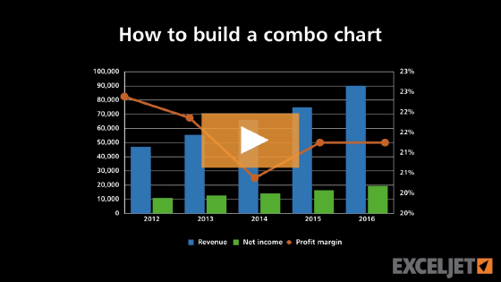 How to build a combo chart