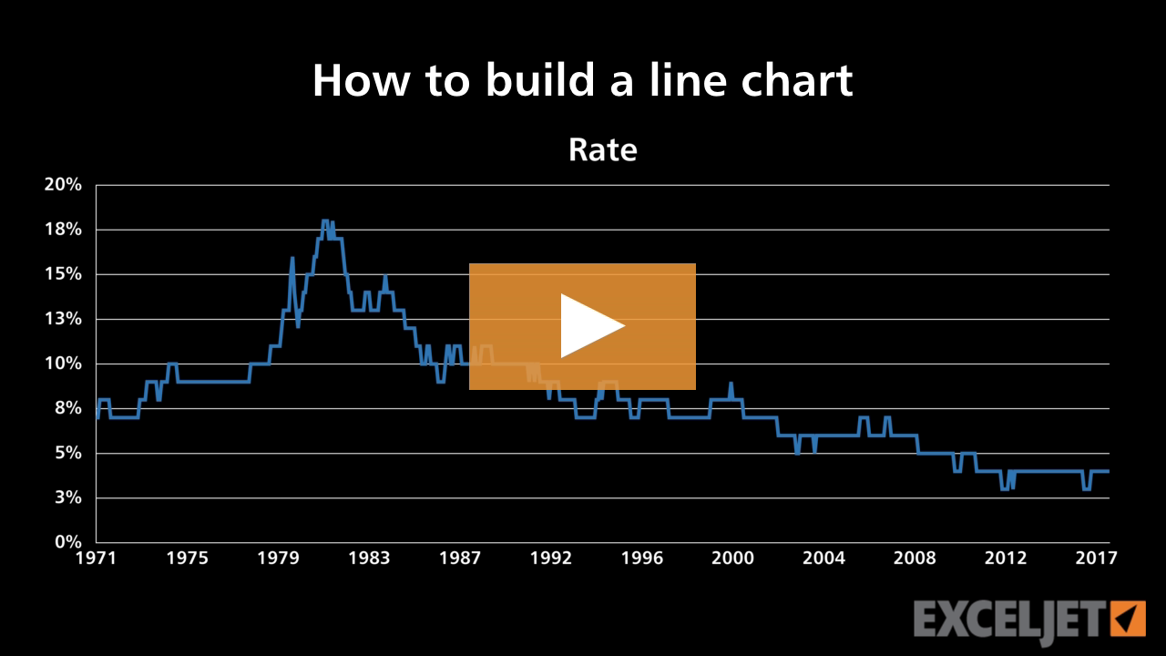 How to build a line chart (video) | Exceljet