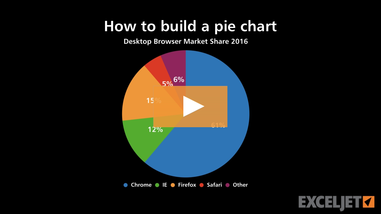 How to build a pie chart (video) | Exceljet
