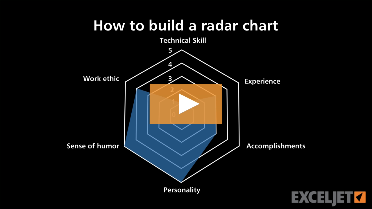 How to build a radar chart (video) | Exceljet