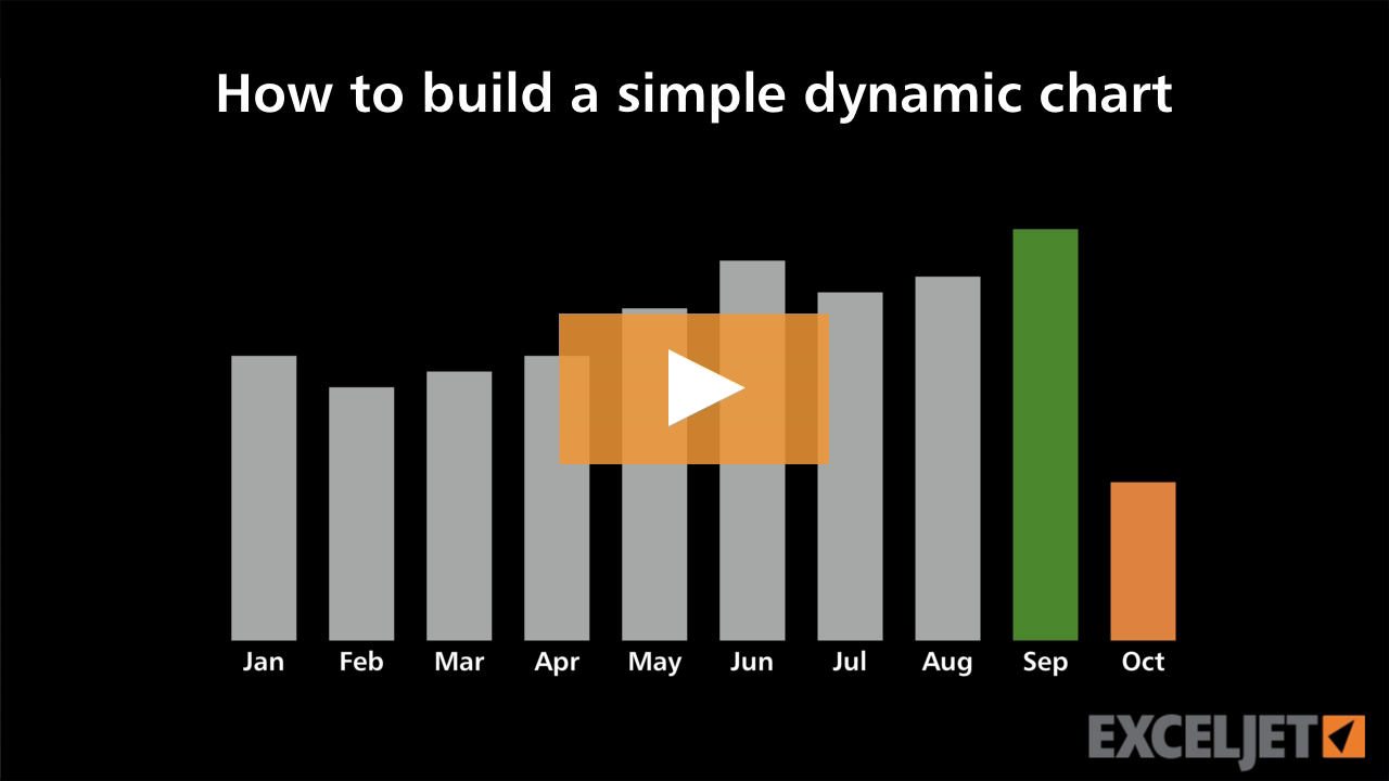 Video thumbnail for How to build a simple dynamic chart