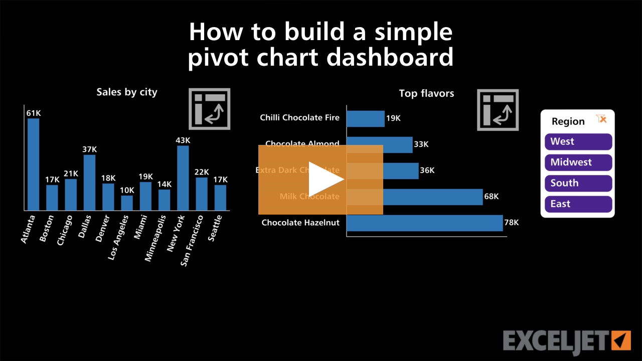 How to build a simple pivot chart dashboard (video) | Exceljet