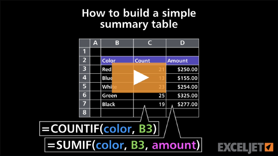 How to build a simple summary table