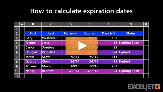 How to calculate and highlight expiration dates