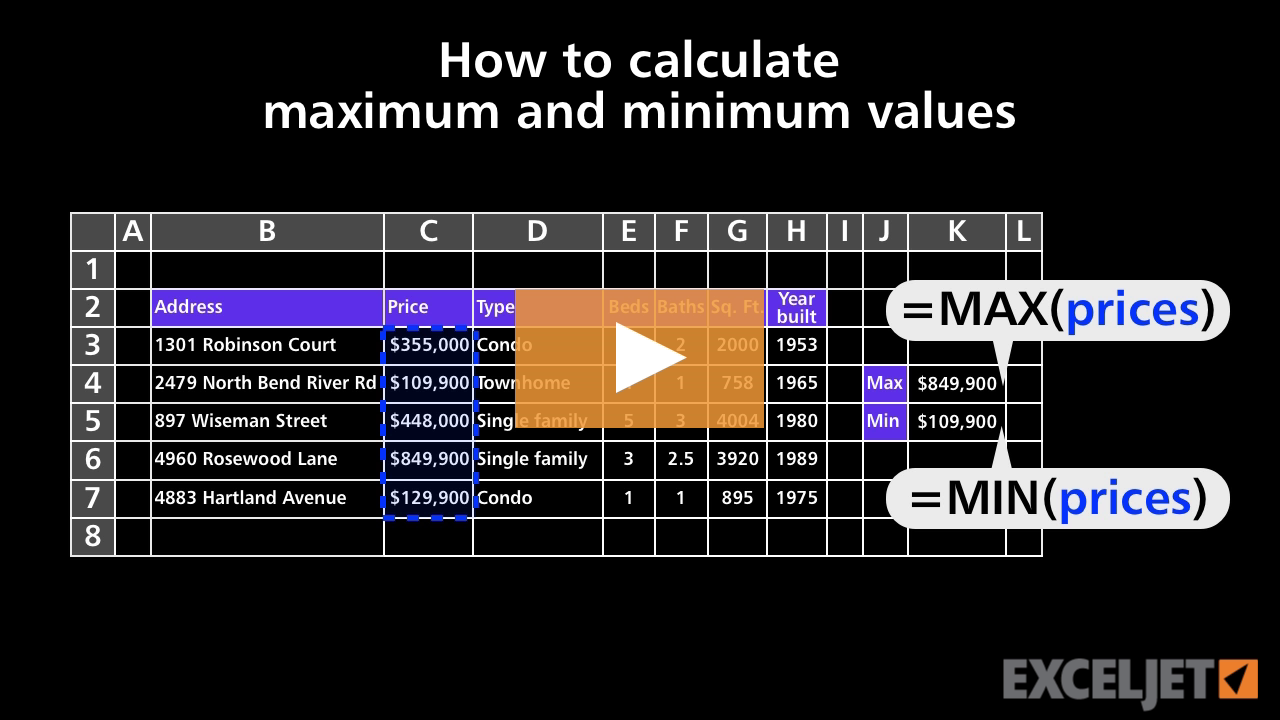 How to calculate maximum and minimum values (video) | Exceljet