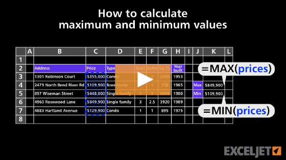 How to calculate maximum and minimum values