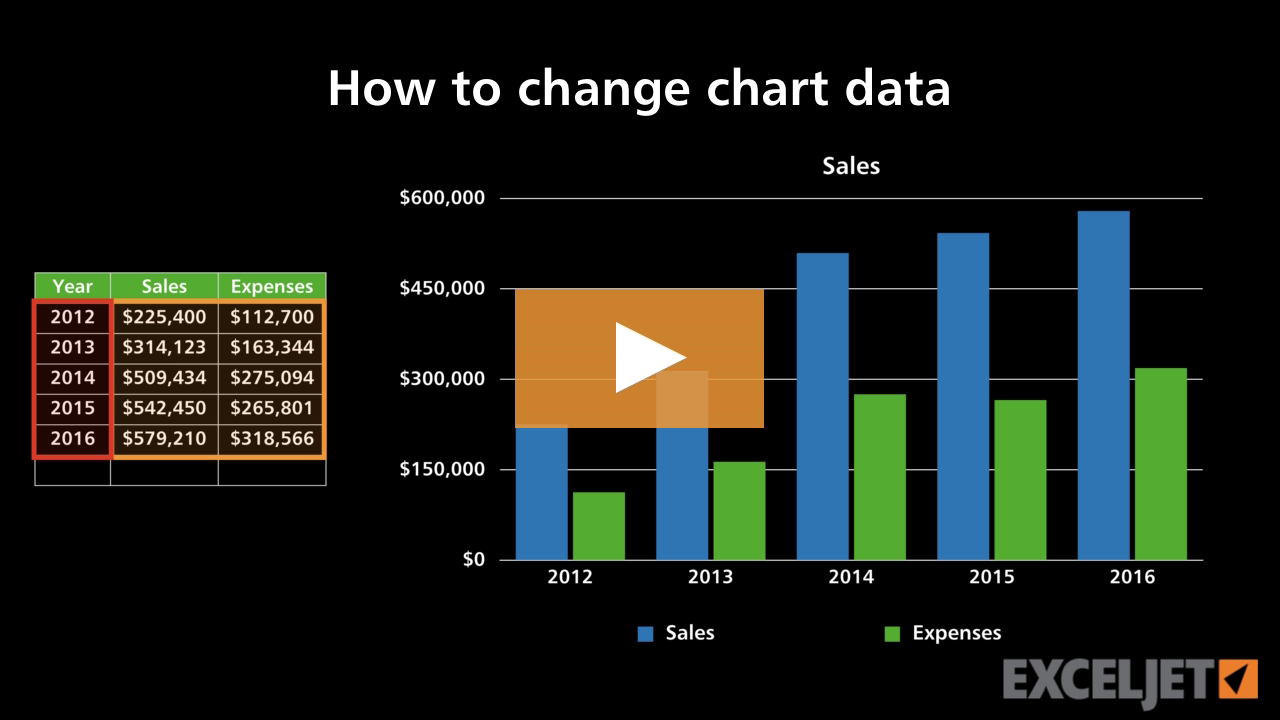 How to change chart data (video) | Exceljet
