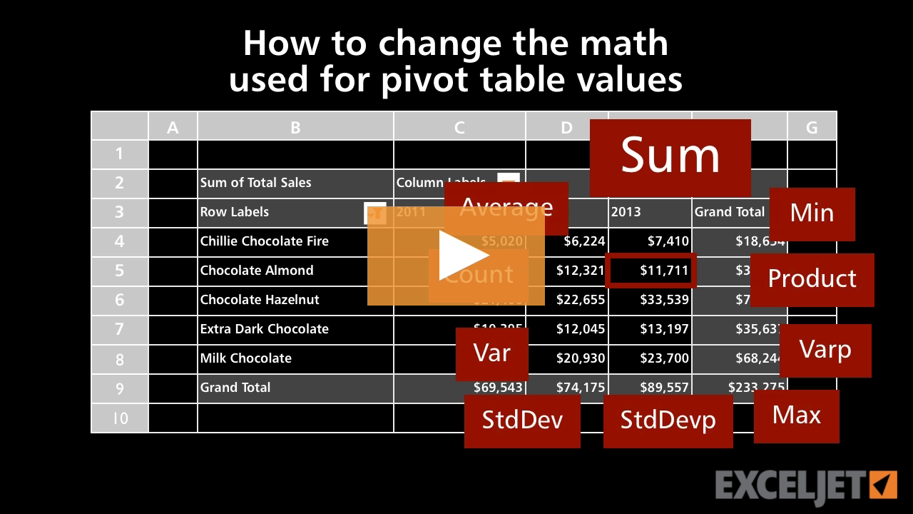 How to change the math used for pivot table values (video) | Exceljet