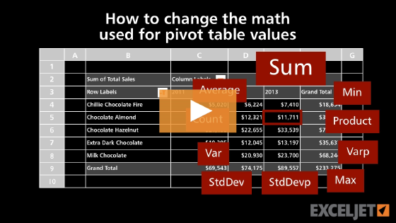 How to change the math used for pivot table values