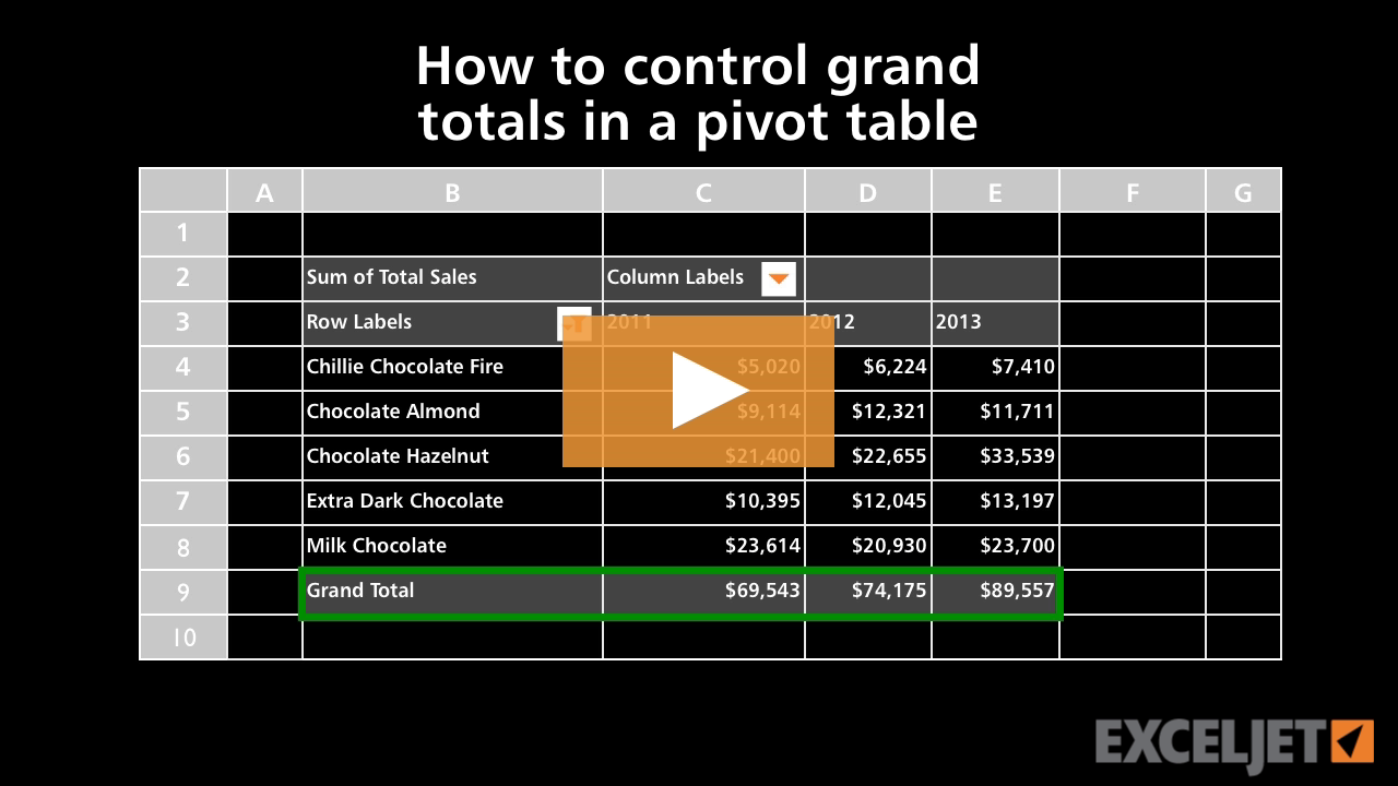 How to control grand totals in a pivot table (video) | Exceljet