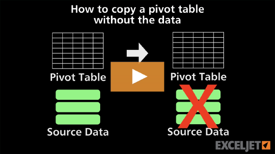 How to copy a pivot table without the data