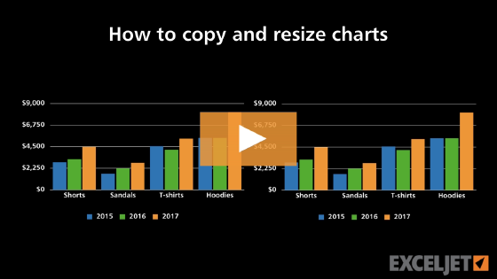 How to copy and resize charts