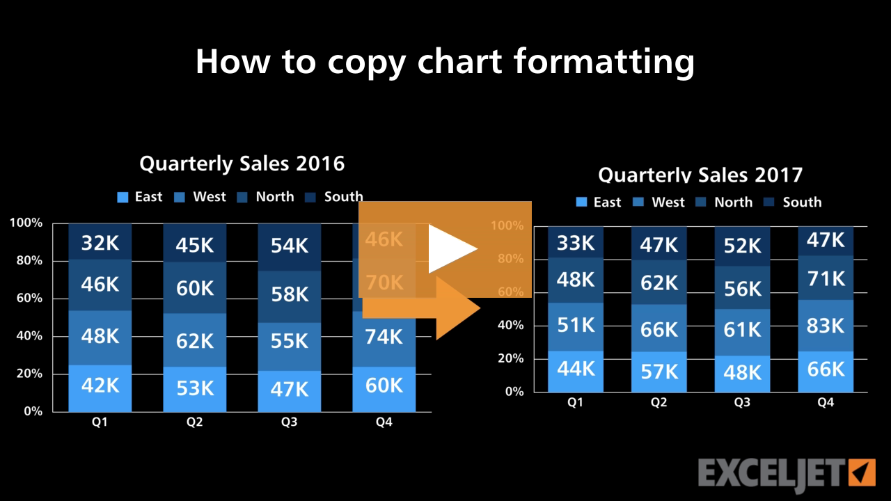 How to copy chart formatting (video) | Exceljet