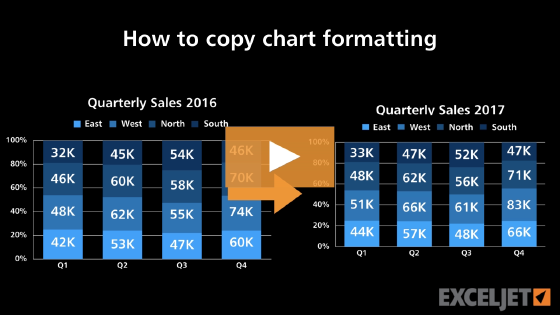 How to copy chart formatting