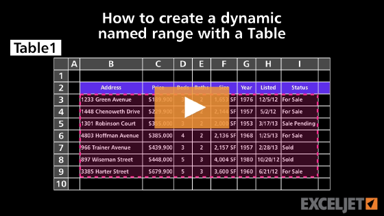 How to create a dynamic named range with a Table