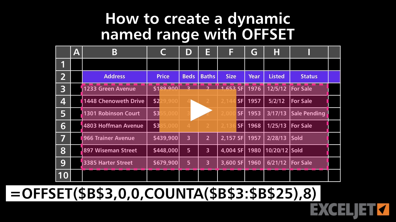 How to create a dynamic named range with OFFSET (video) | Exceljet