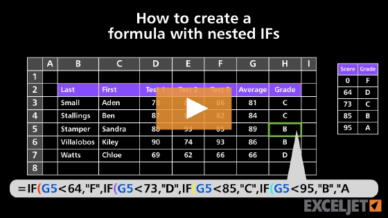 How to create a formula with nested IFs