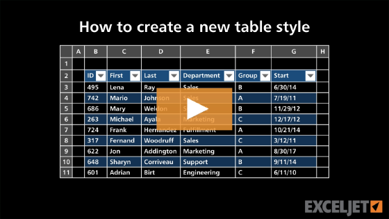 How to create a new table style