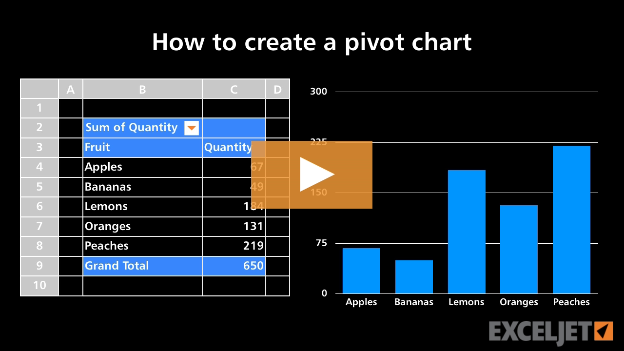 How to create a pivot chart (video) | Exceljet
