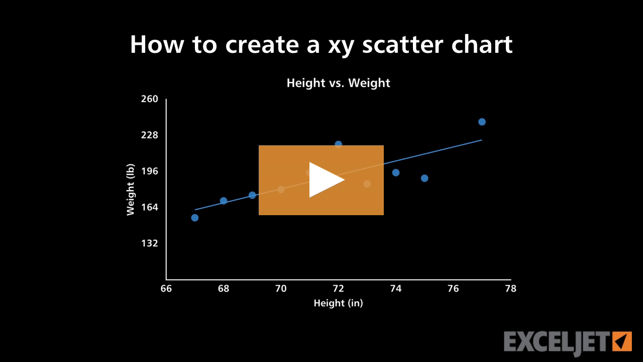 How to create a xy scatter chart (video) | Exceljet
