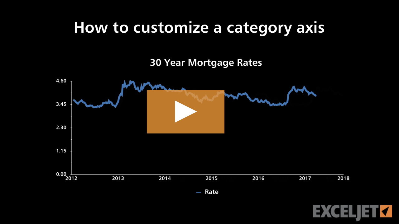 How to customize a category axis (video) | Exceljet