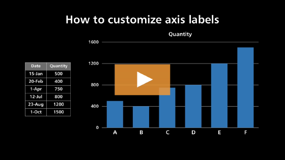 How to customize axis labels