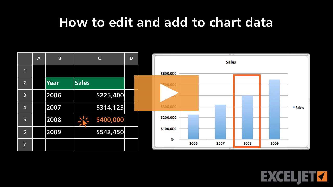 How to edit and add to chart data (video) | Exceljet