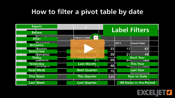 How to filter a pivot table by date