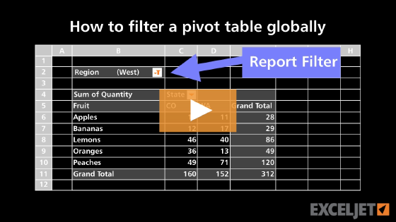 How to filter a pivot table globally