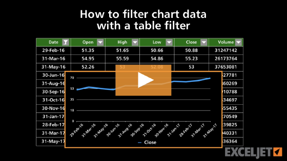 How to filter chart data with a table filter