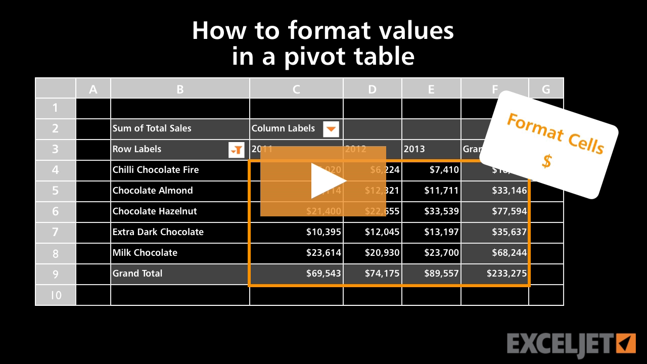 How to format numbers in a pivot table (video) | Exceljet