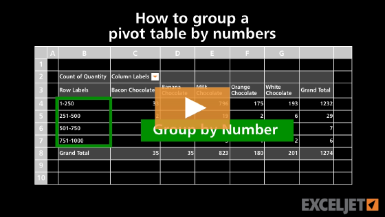 How to group a pivot table by numbers