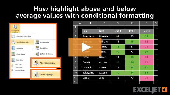 How to highlight above and below average values