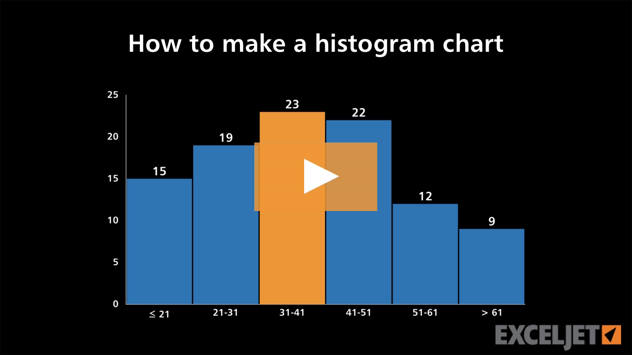 How to make a histogram chart (video) | Exceljet