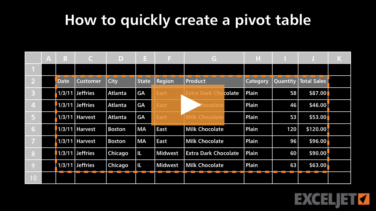 Video thumbnail for How to quickly create a pivot table