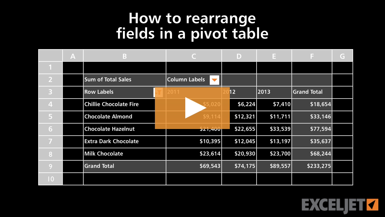 How to rearrange fields in a pivot table (video) | Exceljet