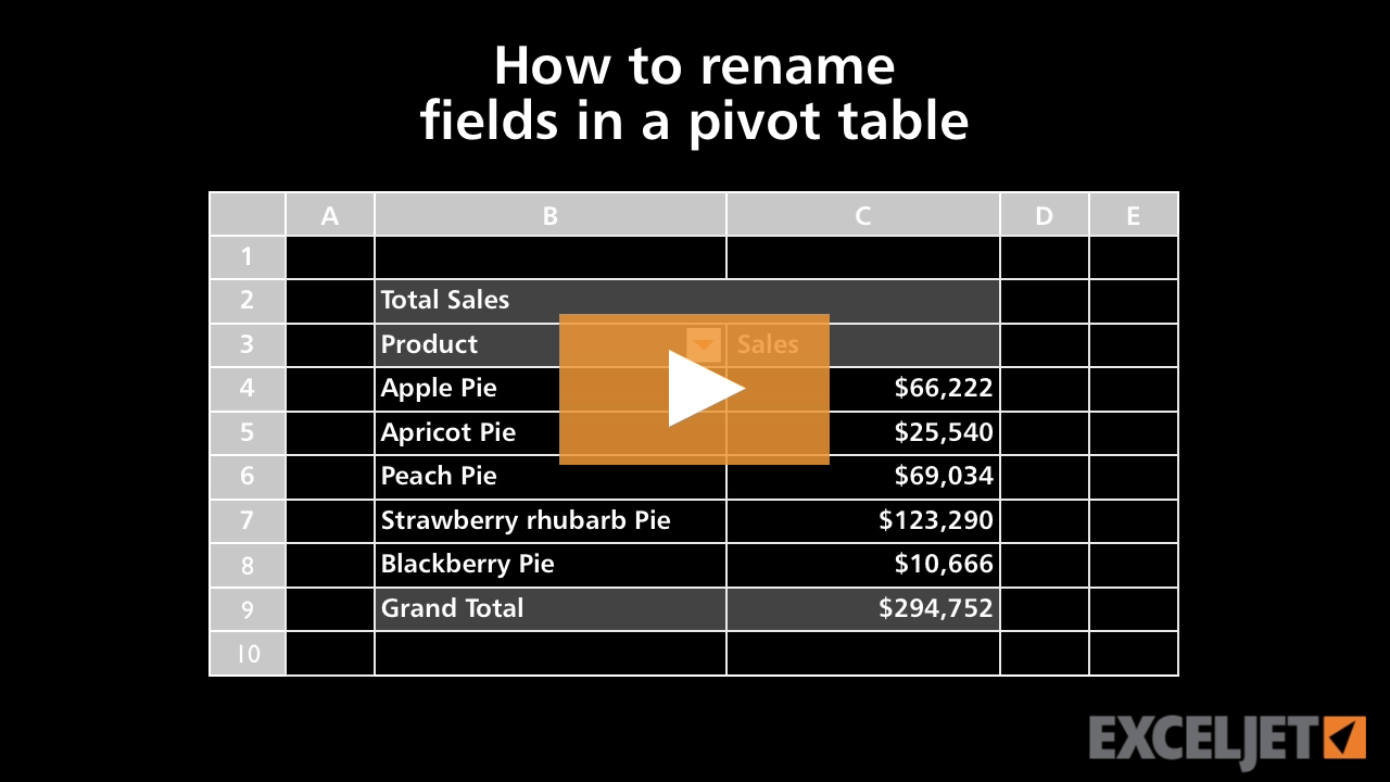 How to rename fields in a pivot table (video) | Exceljet