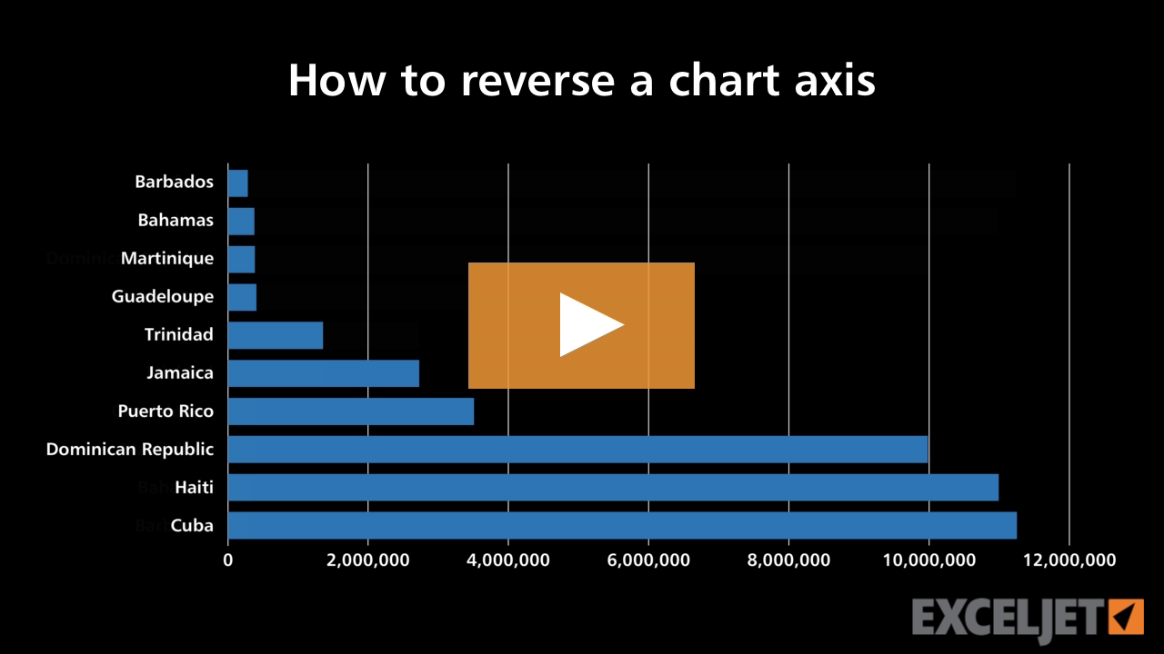 How to reverse a chart axis (video) | Exceljet