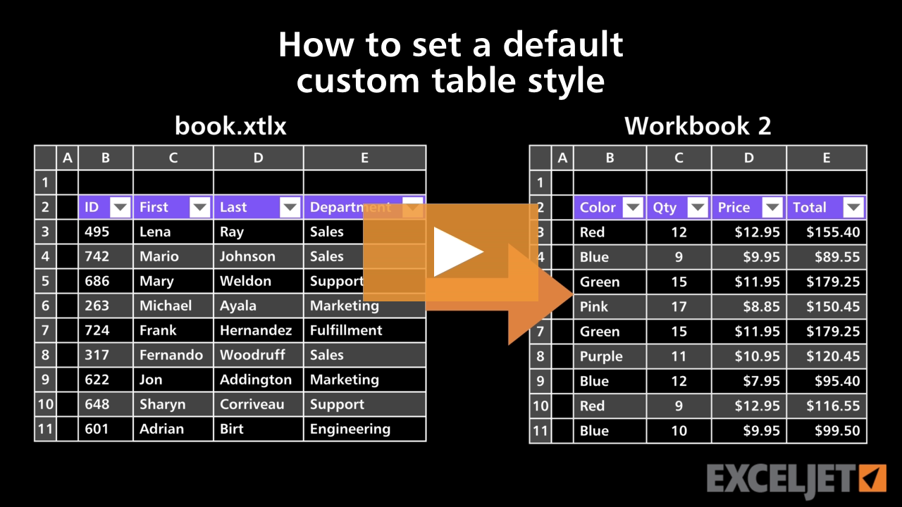 How to set a default custom table style (video) | Exceljet