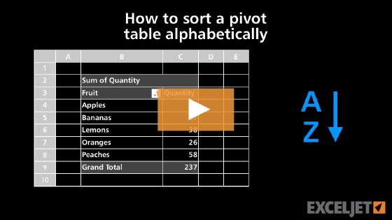 How to sort a pivot table alphabetically