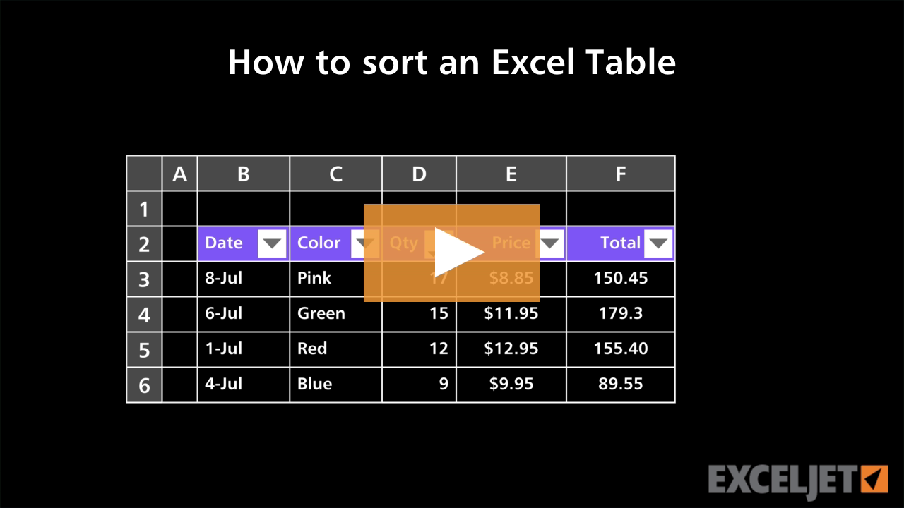How to sort an Excel Table (video) | Exceljet