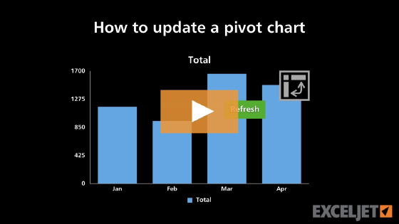 How to update a pivot chart